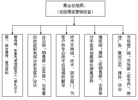 參展企業(yè)，你的展會(huì)營(yíng)銷成功了么？(圖1)