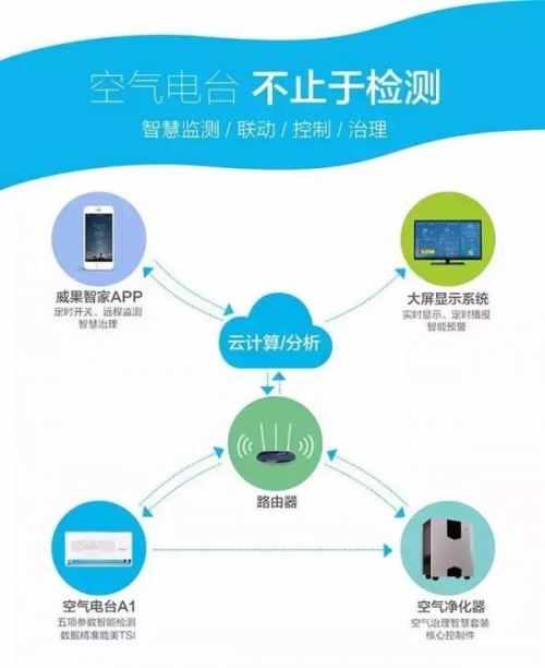 空氣電臺(tái)將參加第十屆廣州國(guó)際空氣凈化展(圖4)